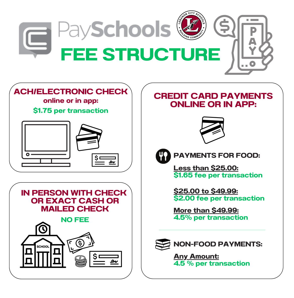 PaySchools Fee Structure
